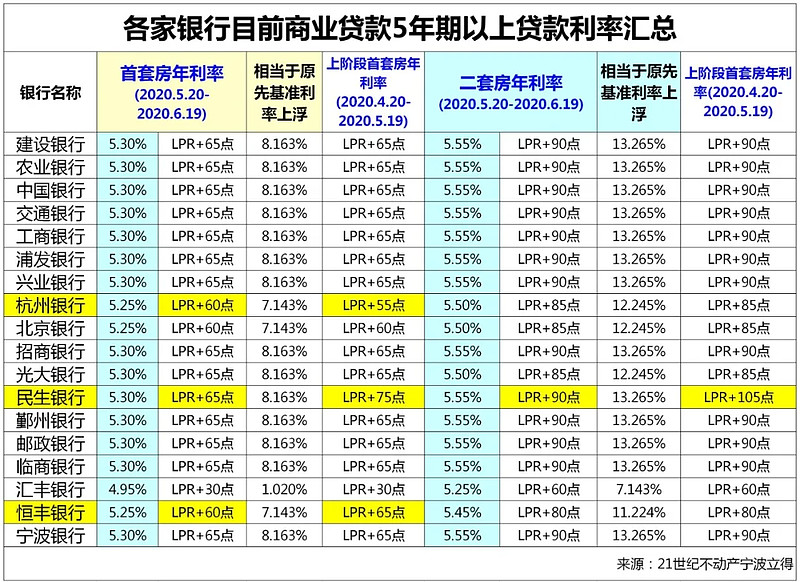 押车借钱, 车辆贷款, 车主融资 押车借钱, 车辆贷款, 车主融资